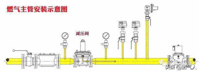 关于燃气减压阀，这些知识你可能还不知道