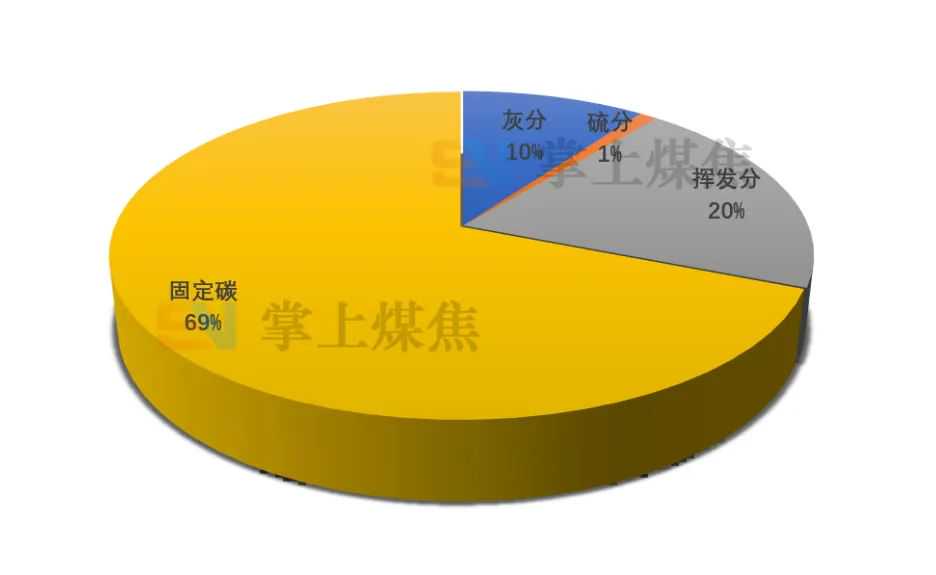 煤质特征研究有哪些？