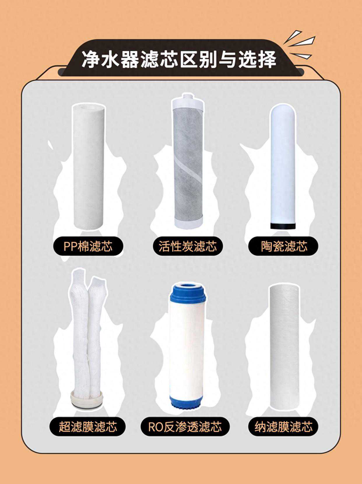 涨知识丨净水器滤芯材质和使用寿命一览