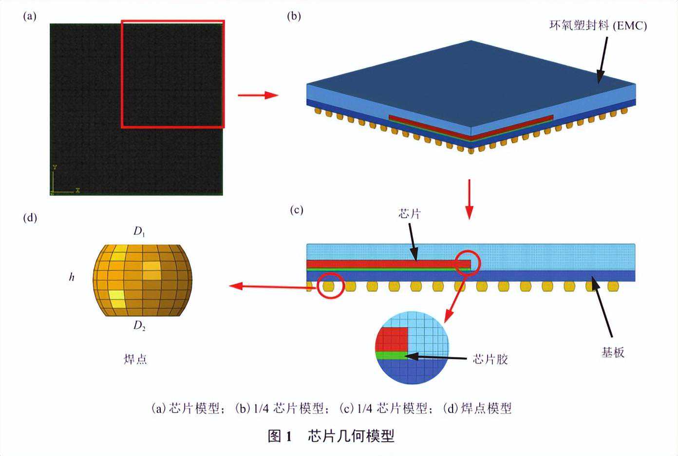 环氧塑封料泊松比对球栅阵列封装可靠性的影响