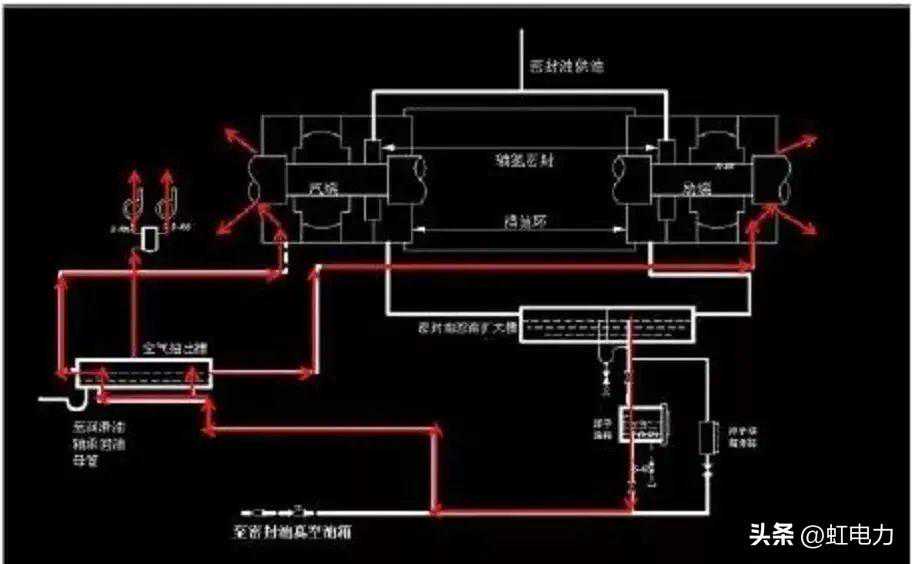 转载--一起意想不到的发电机漏氢起火非停事故