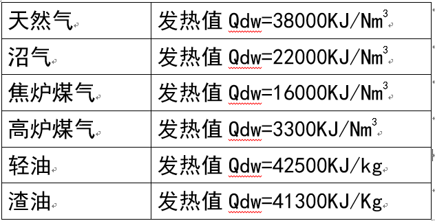 燃油燃气锅炉基础知识