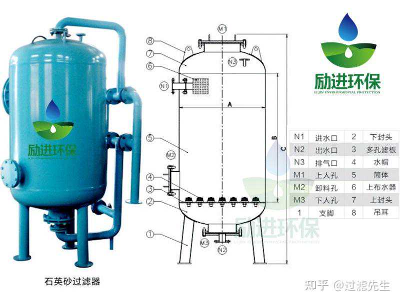 石英砂过滤器又称砂滤装置
