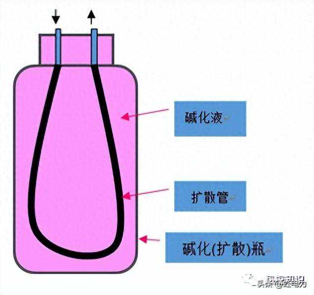 转载--在线化学仪表之钠表+硅表