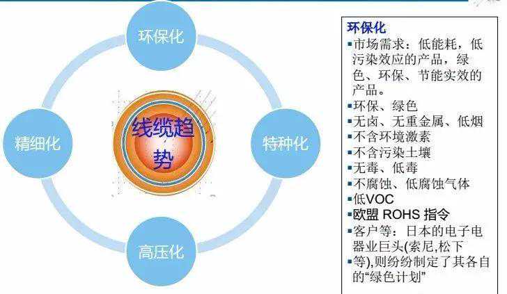 电线电缆用硅橡胶