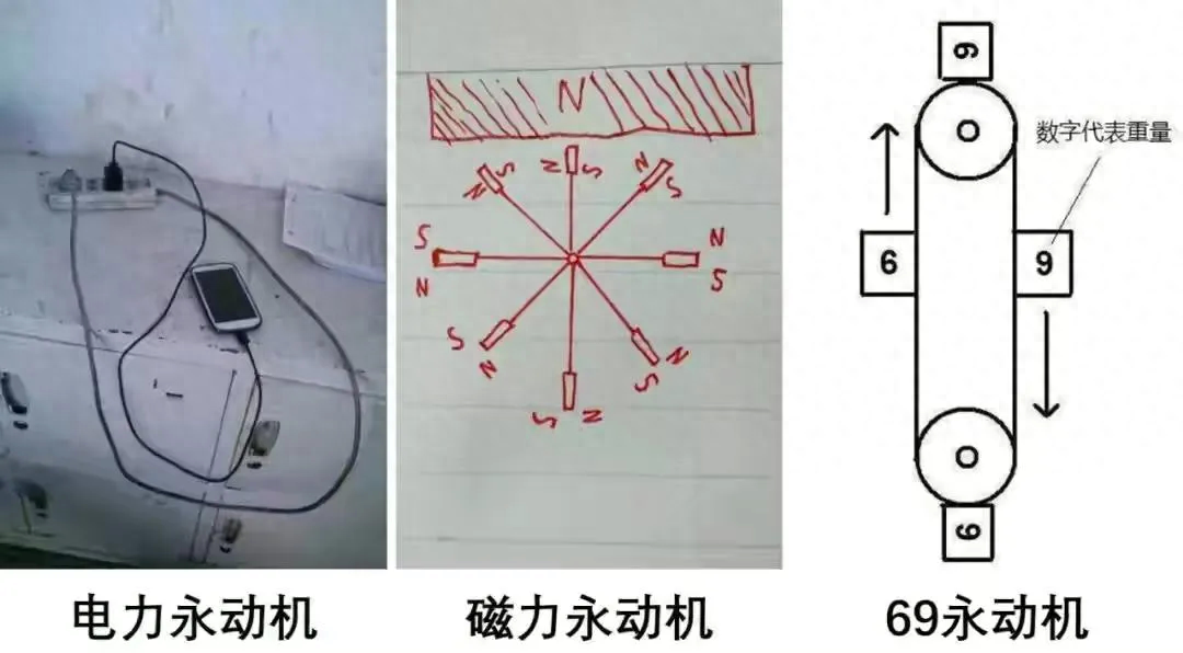 民科与科妄