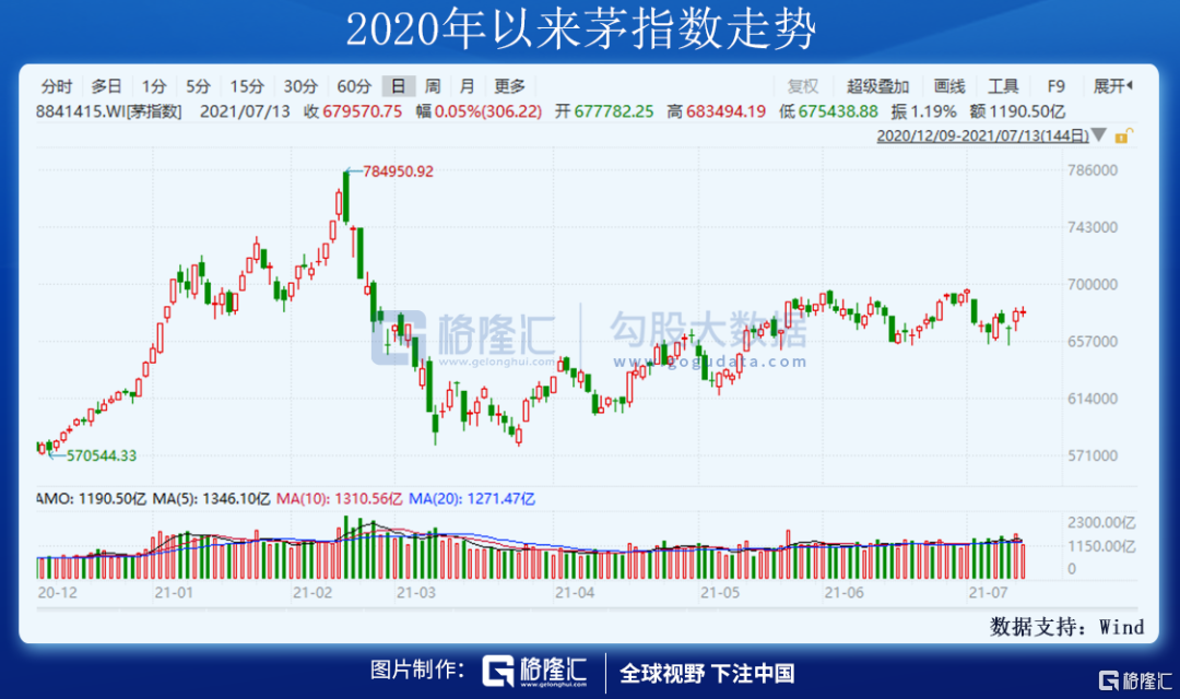追高光伏的，要注意了