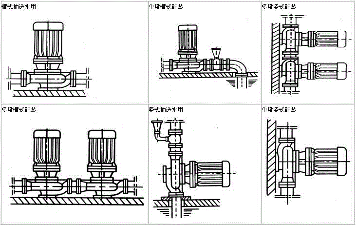 管道离心泵连接方式和安装方式示意图
