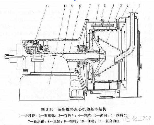 图文详解各种离心机工作原理及应用（二）
