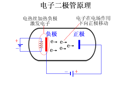 三分钟看懂二极管的所有基础知识点