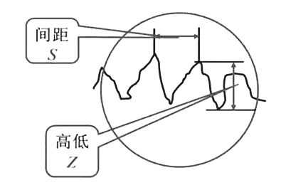 威而信精密 | 关于粗糙度仪