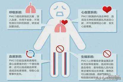粉尘传感器：PM2.5传感器介绍