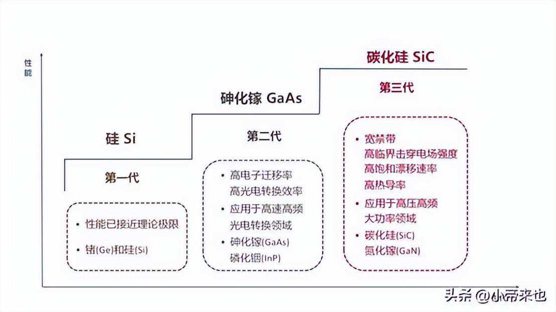 科普：半导体基础知识大全