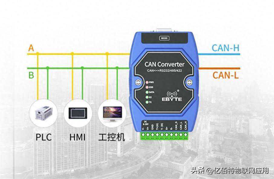 什么是CAN总线？常见CAN总线通信模块及转换器