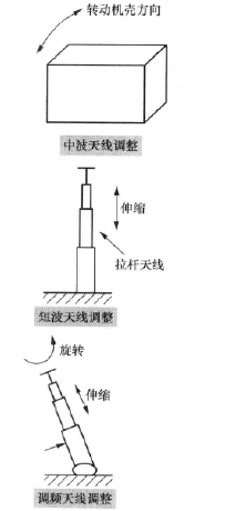 用耳朵判断电路故障的试听检查法
