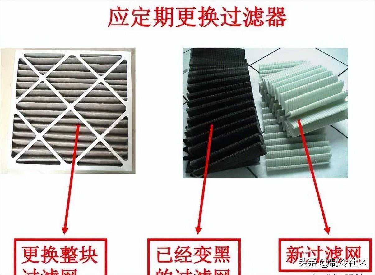图解机房空调常见故障与维护项目