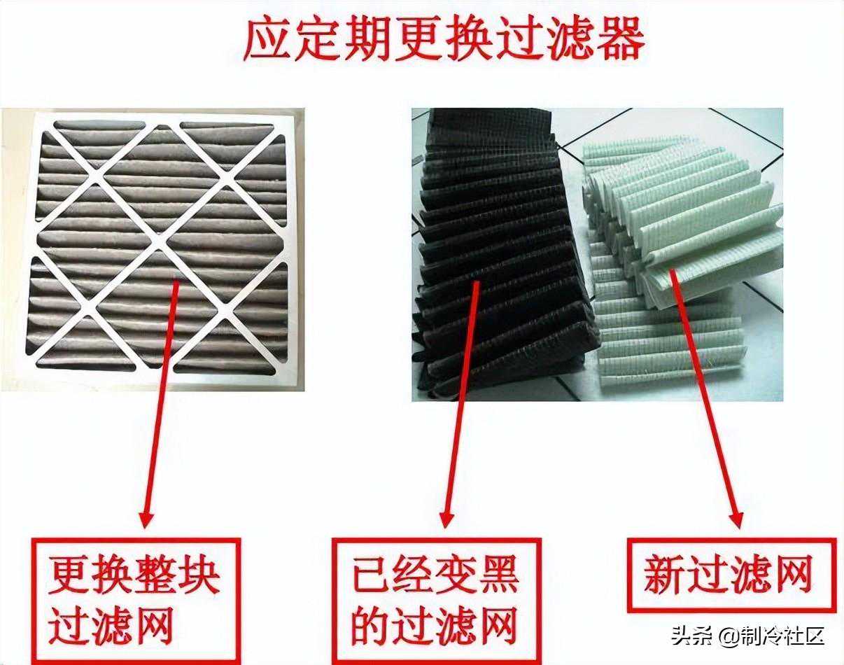 机房空调维护项目与图文说明