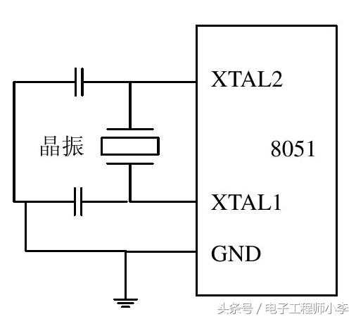 时钟振荡电路分析