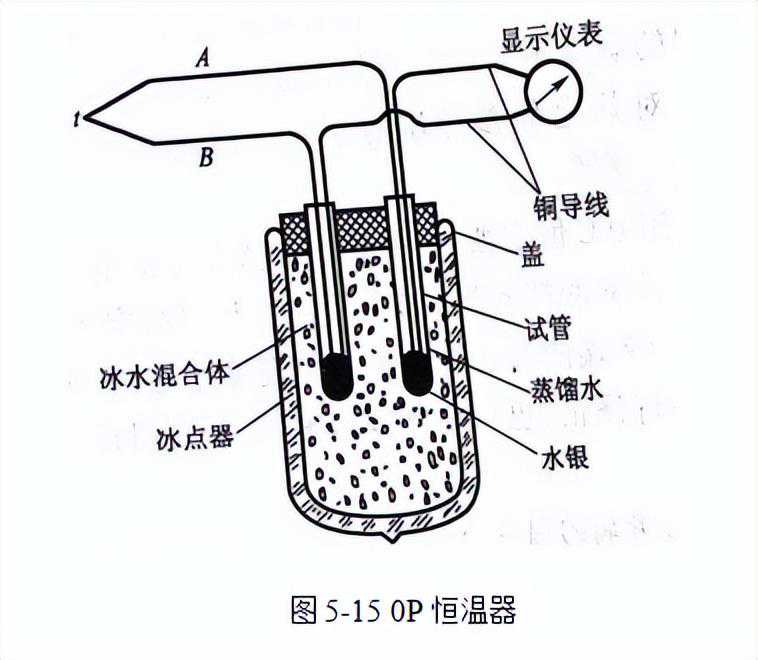 什么是0℃恒温器？