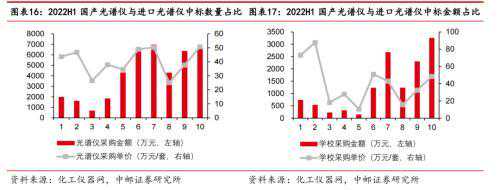 又一大国产替代赛道