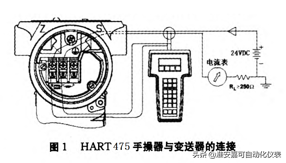 HART 475手操器使用操作步骤