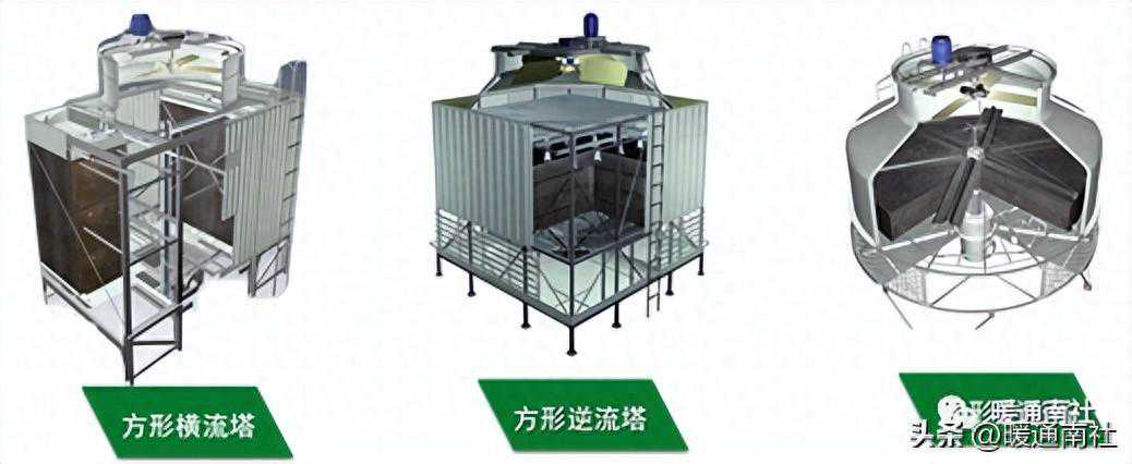 闭式冷却塔设计及应用