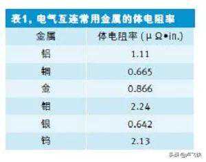 快速估算PCB走线电阻的方法：方块统计