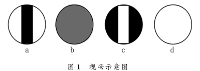 旋光仪的常见故障及解决方法