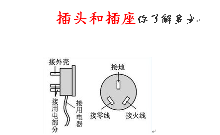 插头和插座你了解多少