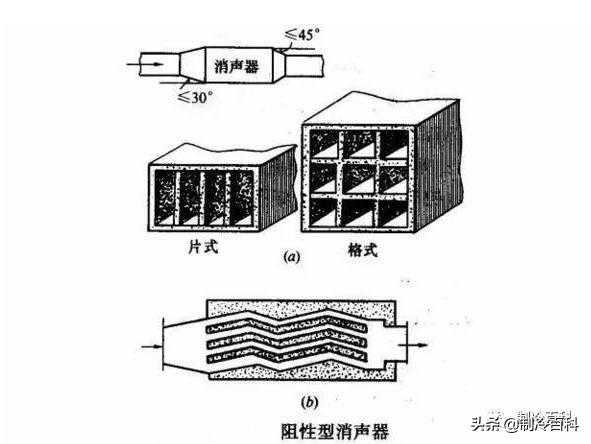 空调系统里的消声器，你知道吗？
