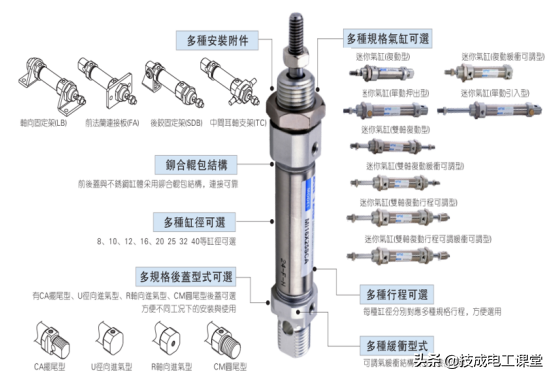 10种常用气缸的类型、特点、用途