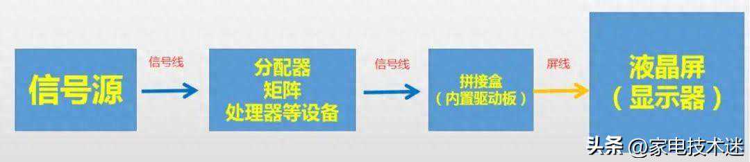 液晶面板拼接屏常见故障排查