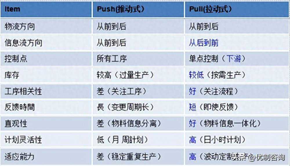 精益车间的推动式生产和拉动式生产介绍