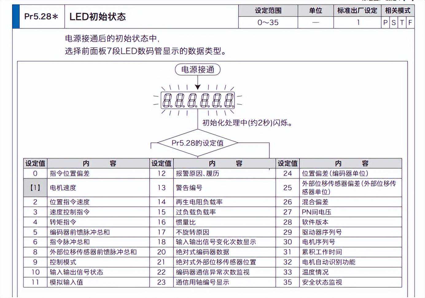 松下伺服驱动器常用参数