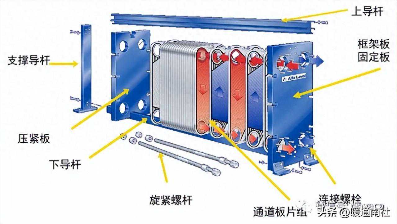 板式换热器的安装与维护应用手册