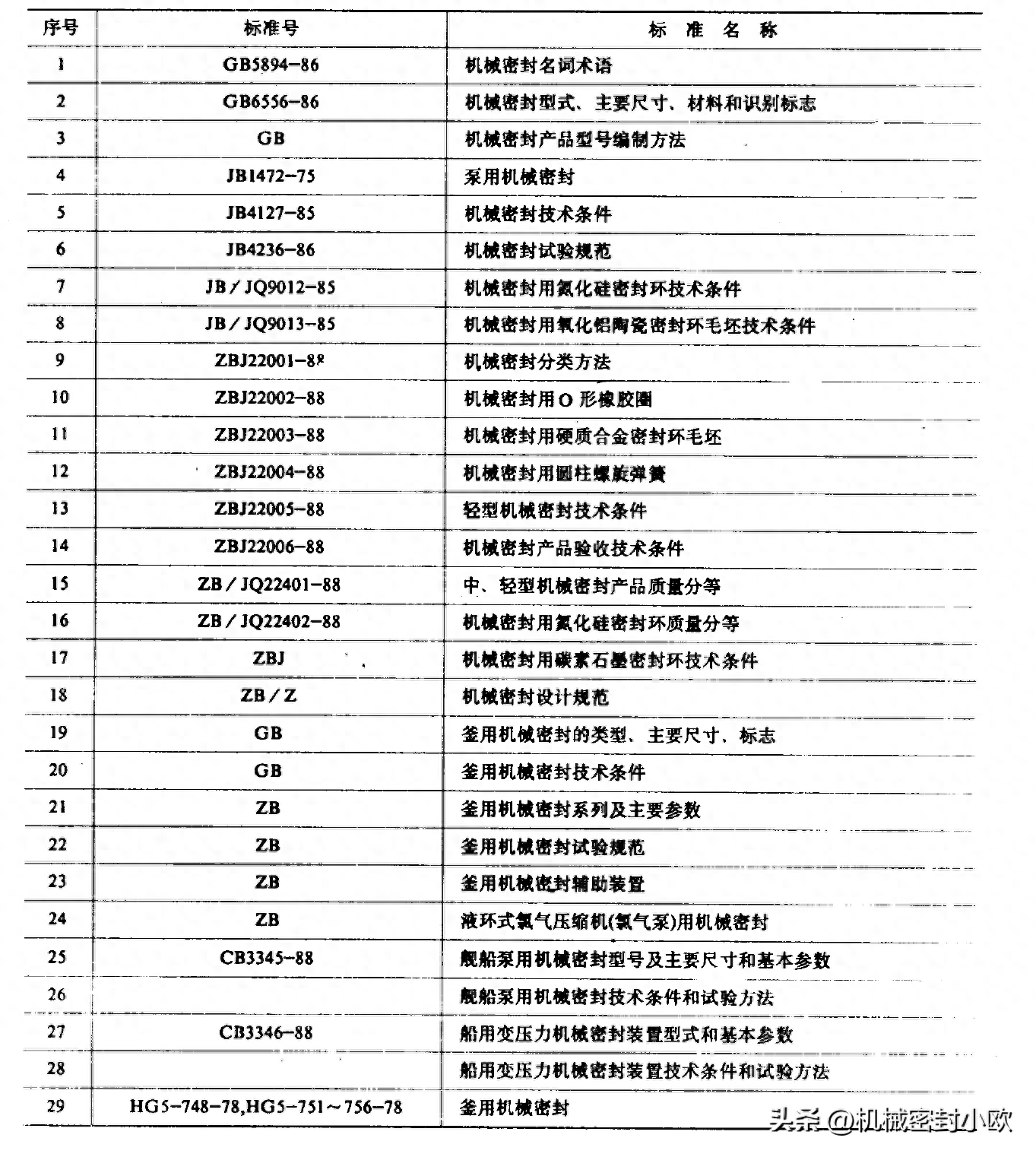机械密封[概述]_发展状况、工作原理、结构、分类