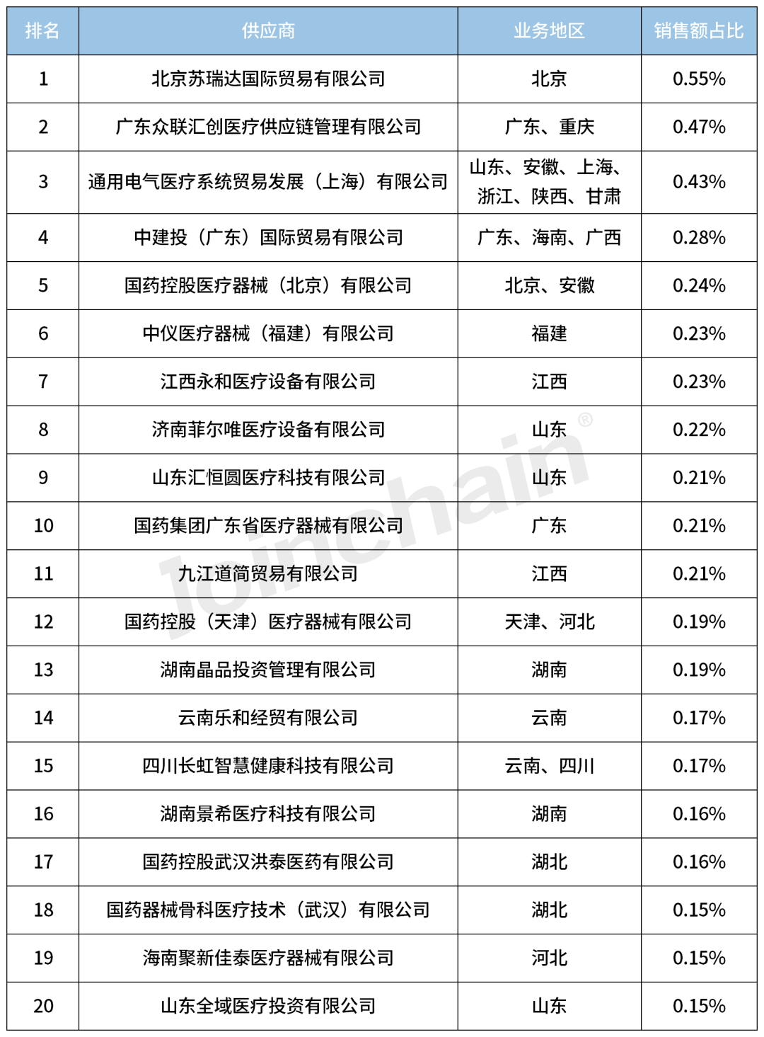 清凉一夏：松下一级能效变频空调，开箱评测