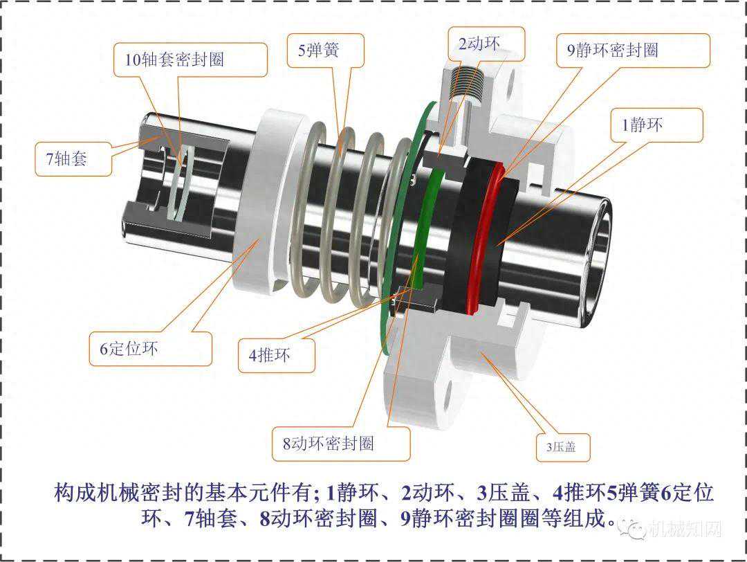 一文读懂什么是机械密封？