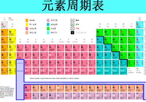 我们能从太空中获得氢和氧来合成水吗？
