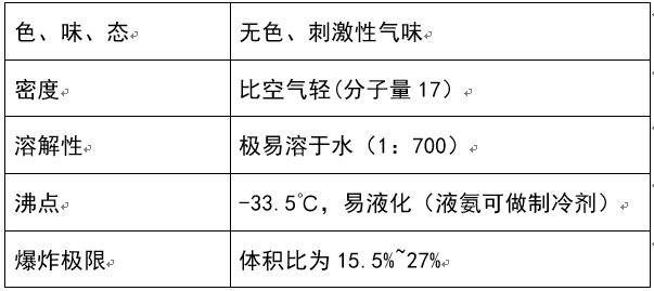 工艺制冷系统控制元件