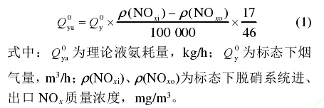 基于氨空混和技术的SCR脱硝系统氨耗量控制