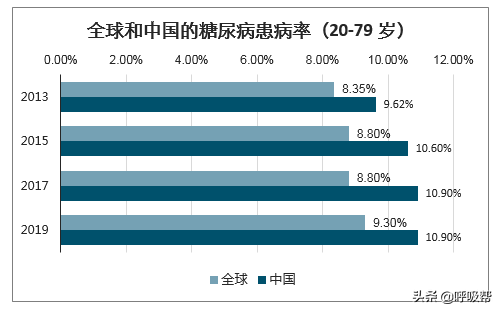 糖友注射器，无痛无痕，避免硬结