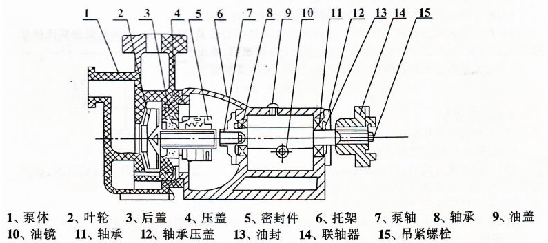 浅谈水泵的易损件及维护
