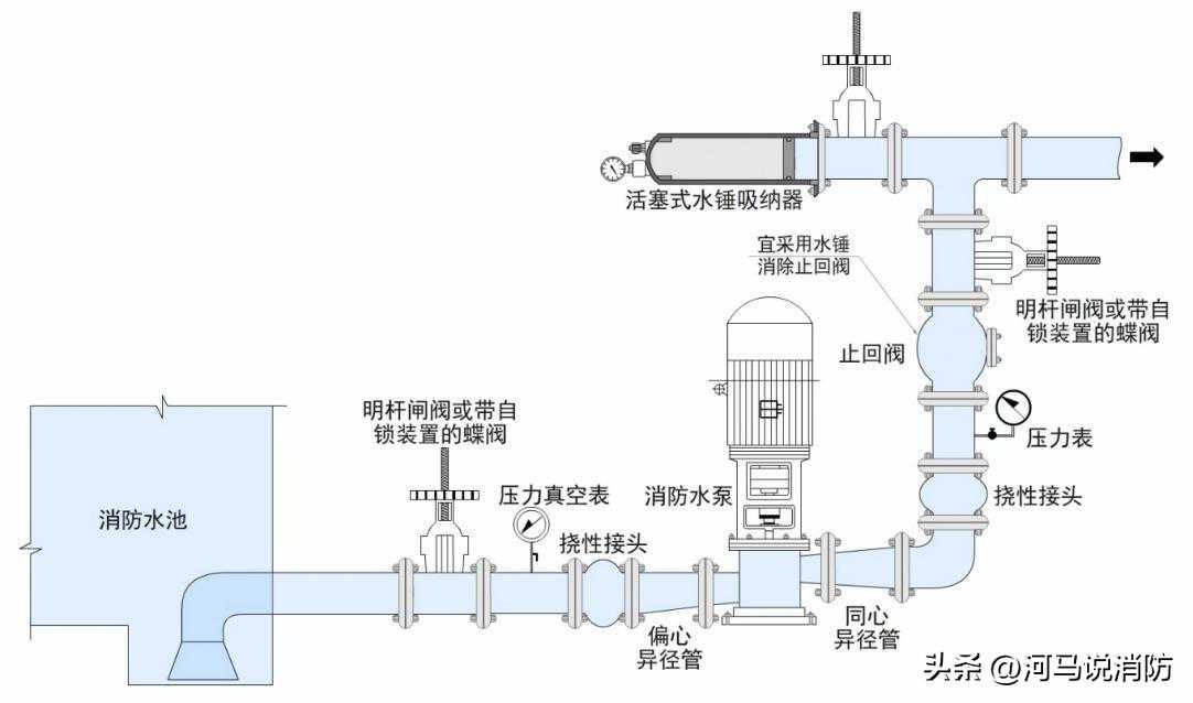 消防水锤消除器精华汇总，速记