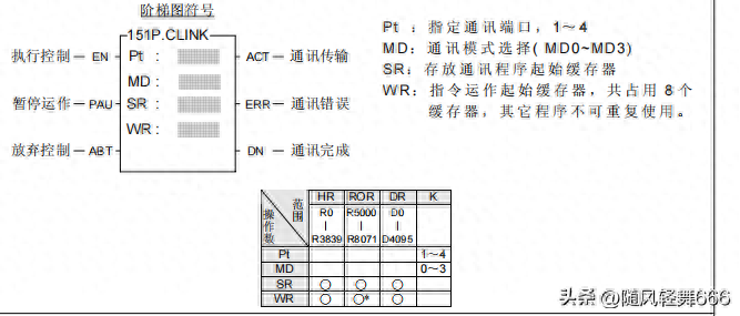 永宏FBS-PLC通讯实例解析