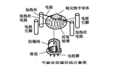 气敏电阻认知及应用