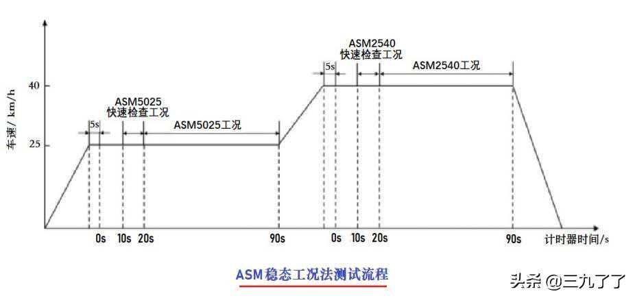 机动车检验检测指南7--汽油车稳态工况法检测