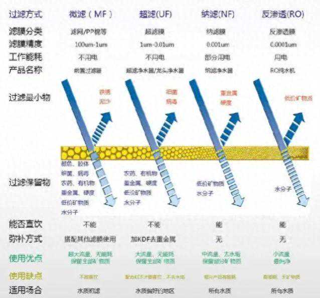 水处理科普知识