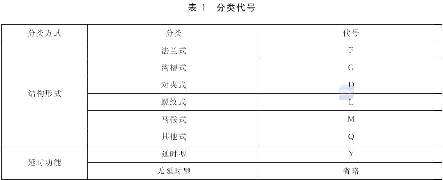 自动喷水灭火系统部件之水流指示器