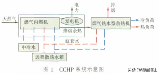 燃气冷热电三联供系统发电装置